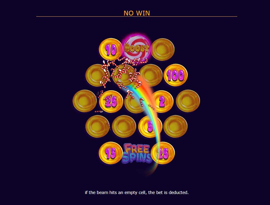 Candy Strike slot game rules